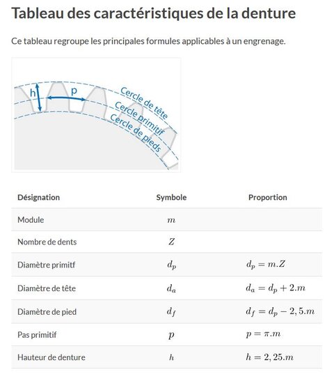rcshafty.fr-module-et-caracteristiques-dun-engrenage-droit.JPG