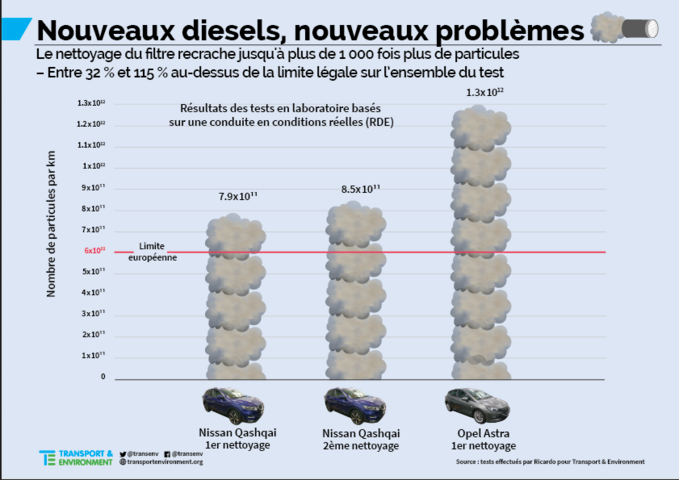 nouveaux diesel.png nouveaux diesel.png