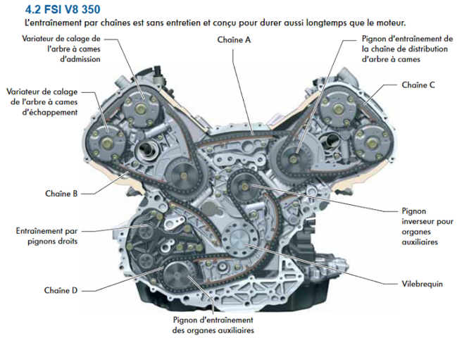 42 FSI V8 350.png
