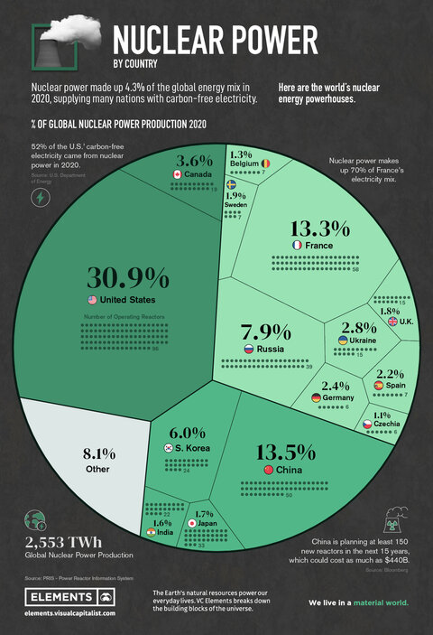 nuclear-power-generation-country-2020-2.jpg