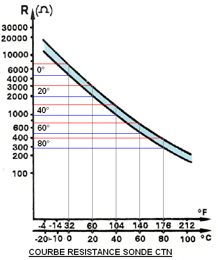Courbe ohm T°.png