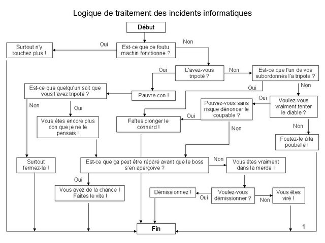 Logique de traitement des incidents Informatiques.jpg