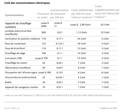 coût des consommateurs électriques.png coût des consommateurs électriques.png