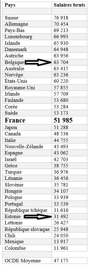 salaires bruts.png
